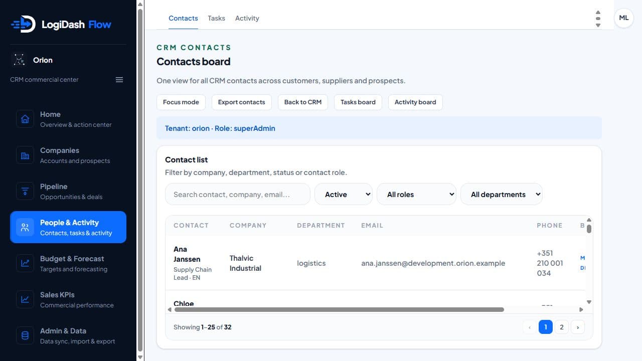 CRM contacts board across customers, suppliers and prospects