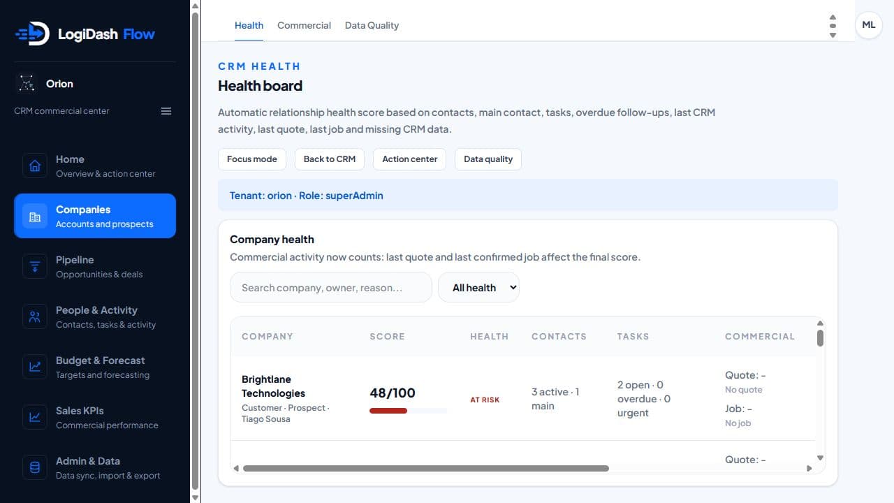 CRM health board scoring each company on contacts, tasks and commercial activity