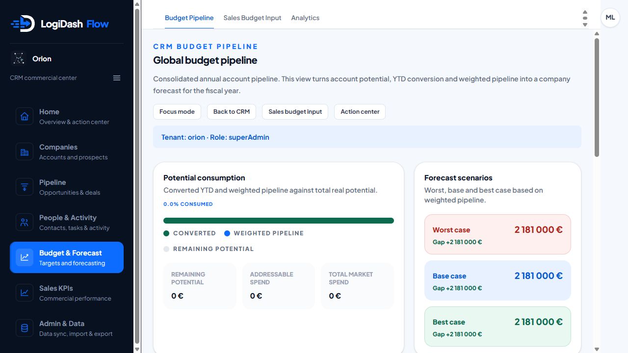 LogiDash Flow CRM budget pipeline and forecast scenarios